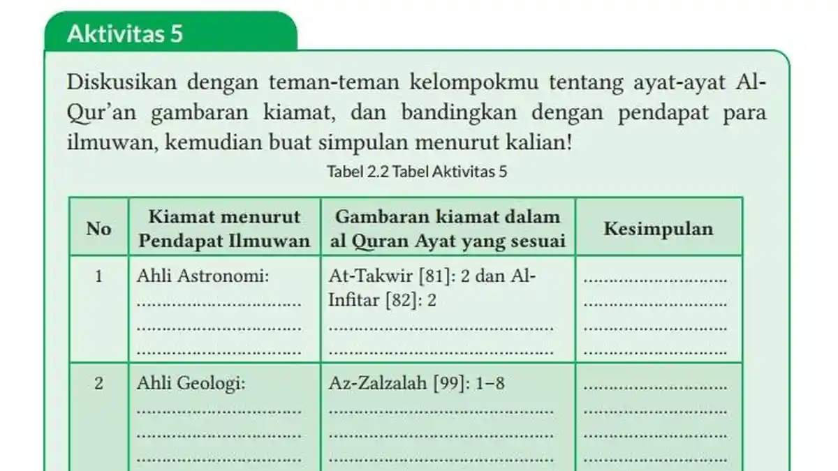 Jawaban Soal PAI Kelas 9 Semester 1 Halaman 39 Kurikulum Merdeka, Aktivitas 5