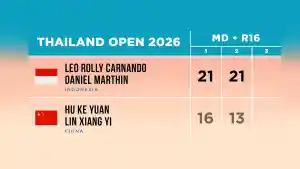 Leo-Rolly-CarnandoDaniel-Marthin-menang-di-Thailand-Open-2026.jpg