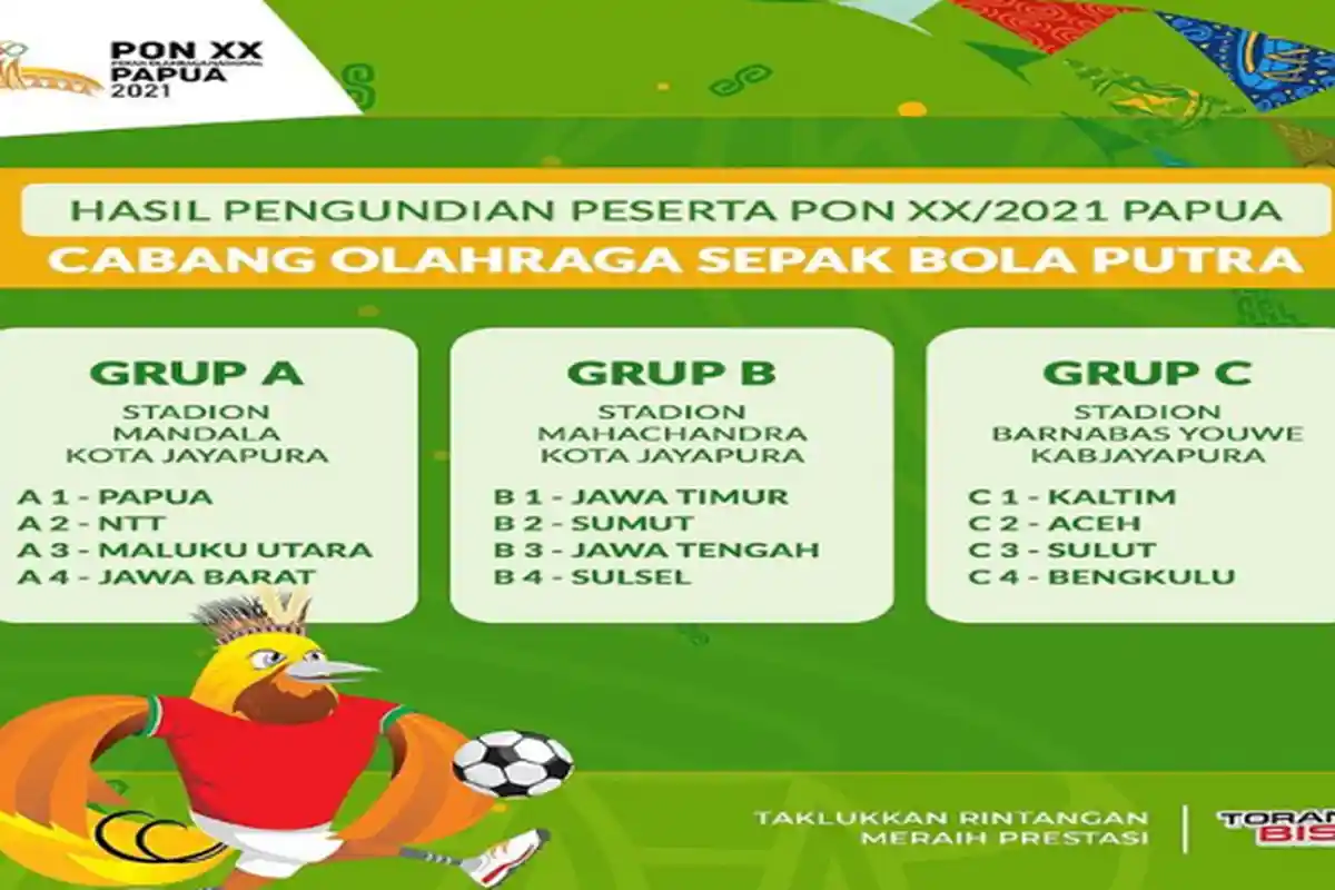 Jadwal Pertandingan Babak Penyisihan Grup Sepak Bola Putra PON XX Papua 2021