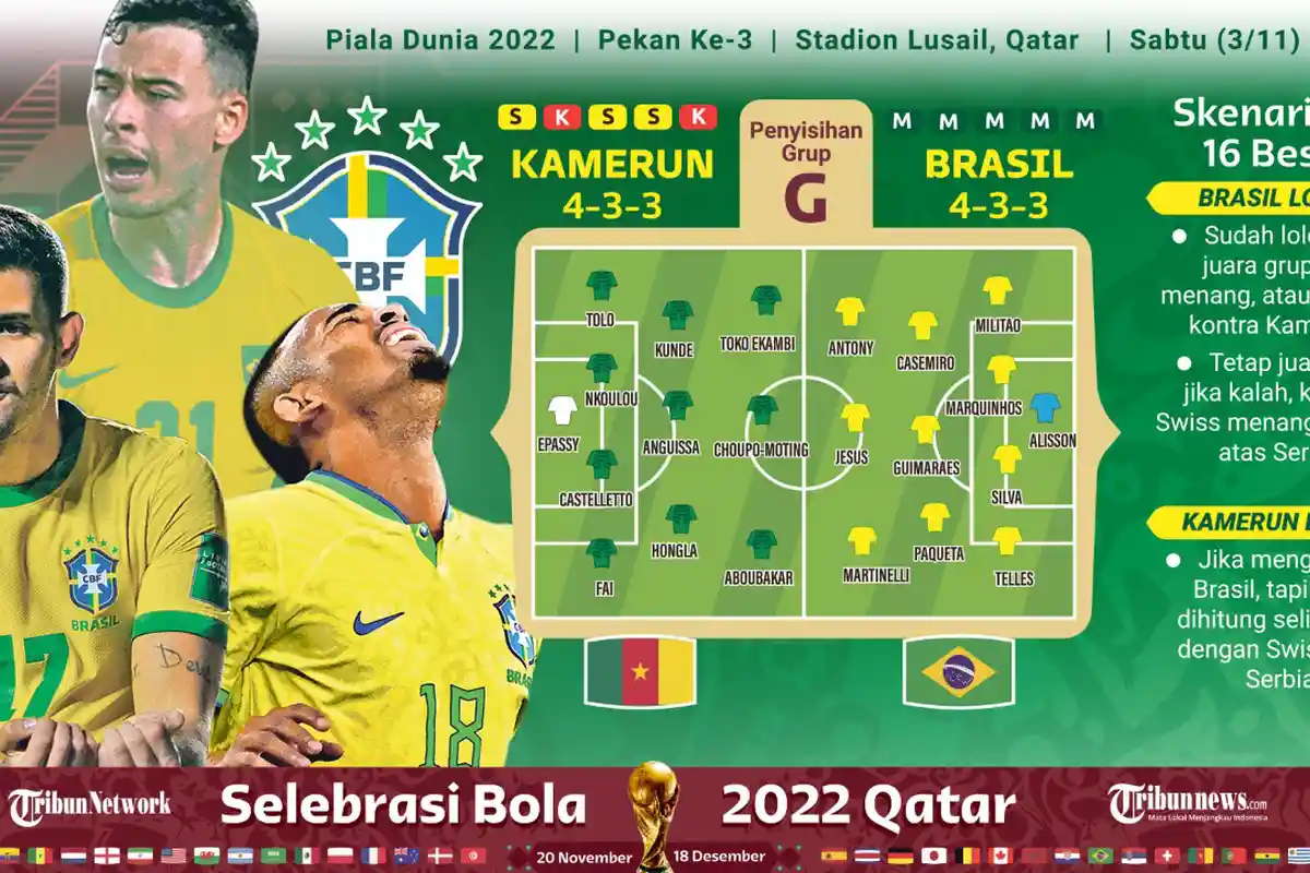 Live Streaming SCTV Kamerun vs Brasil Piala Dunia 2022: Rigobert Song Optimis Gilas Tim Samba