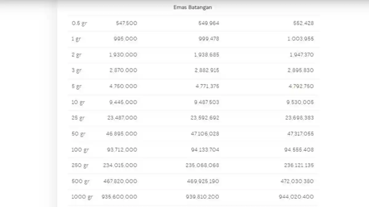 Harga Emas Hari Ini di Palembang, Kamis 11 Agustus 2022, Harga Emas Stabil 0,5 Gram Rp 549,964