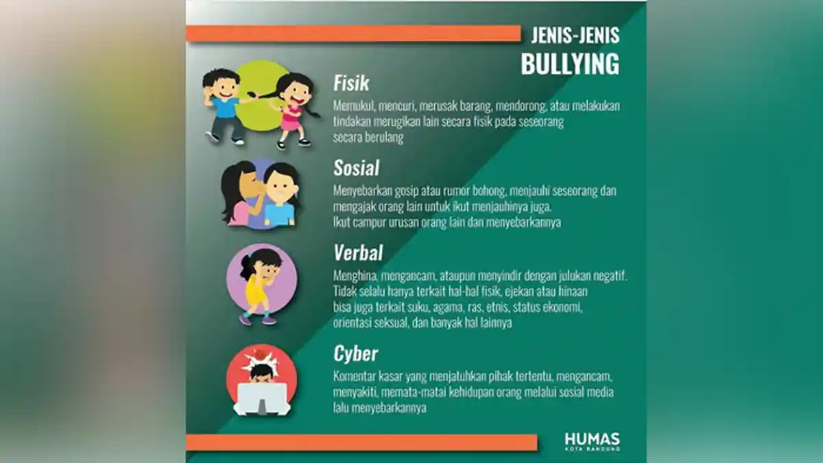 Ayo Kenali Jenis-jenis Bullying, Begini Pembagian Macamnya