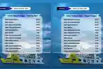 Jadwal Kapal Roro Pelabuhan Telaga Punggur Batam Senin 20 April 2026, Hari Ini Ada Kapal ke Jambi
