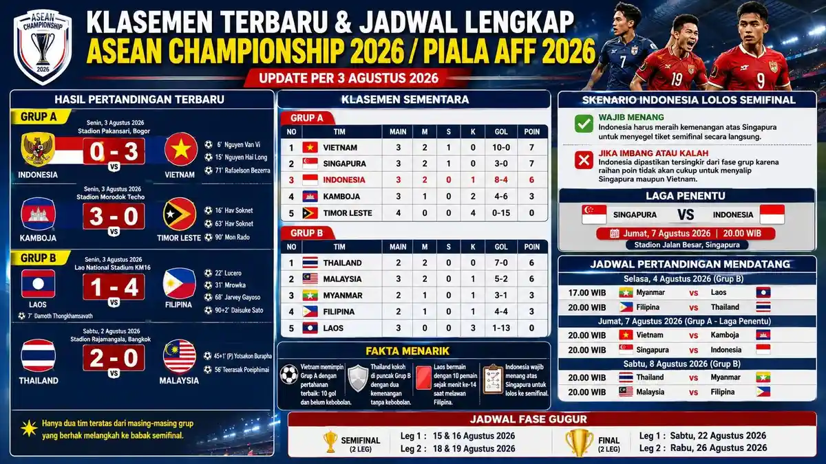Gambar berita