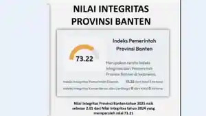 Provinsi-Banten-meraih-skor-7322-poin.jpg