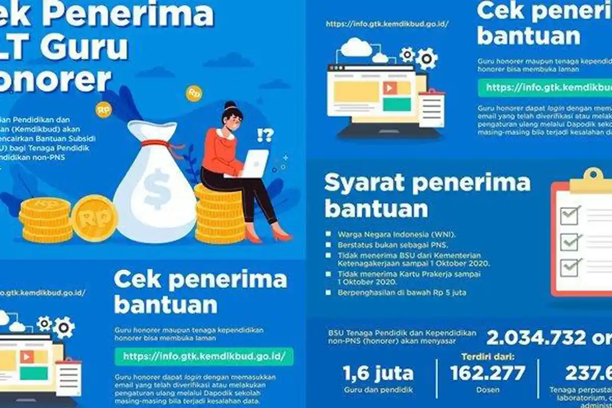CEK BSU Guru Honorer Online Login Info.gtk.kemdikbud.go.id & BLT Guru Honor Cair Rp1,8 Juta