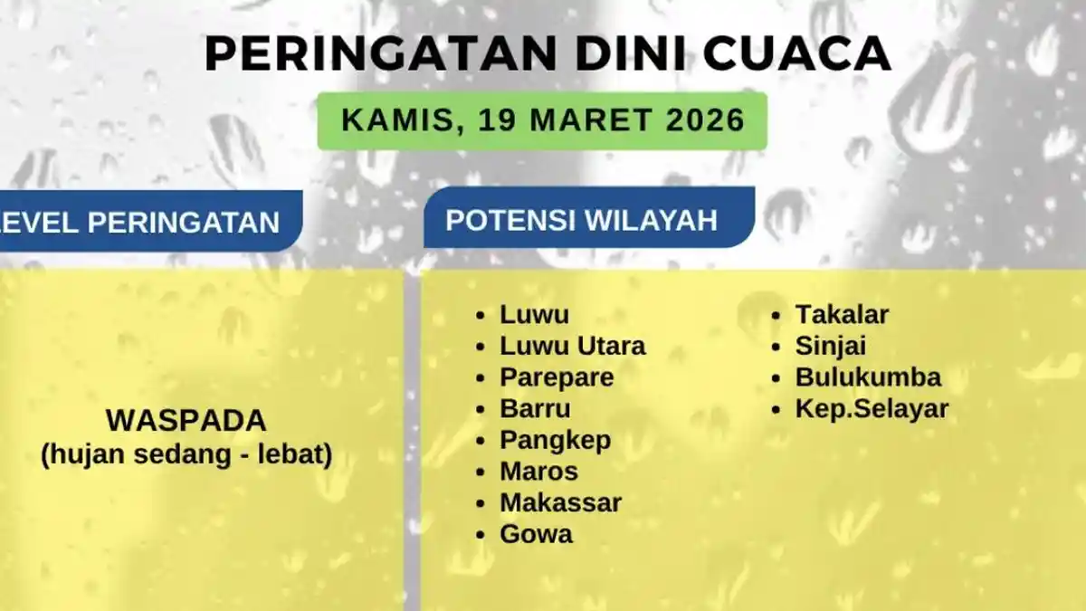 Cek Cuaca Sebelum Mudik,  Pangkep - Barru Potensi Hujan Lebat