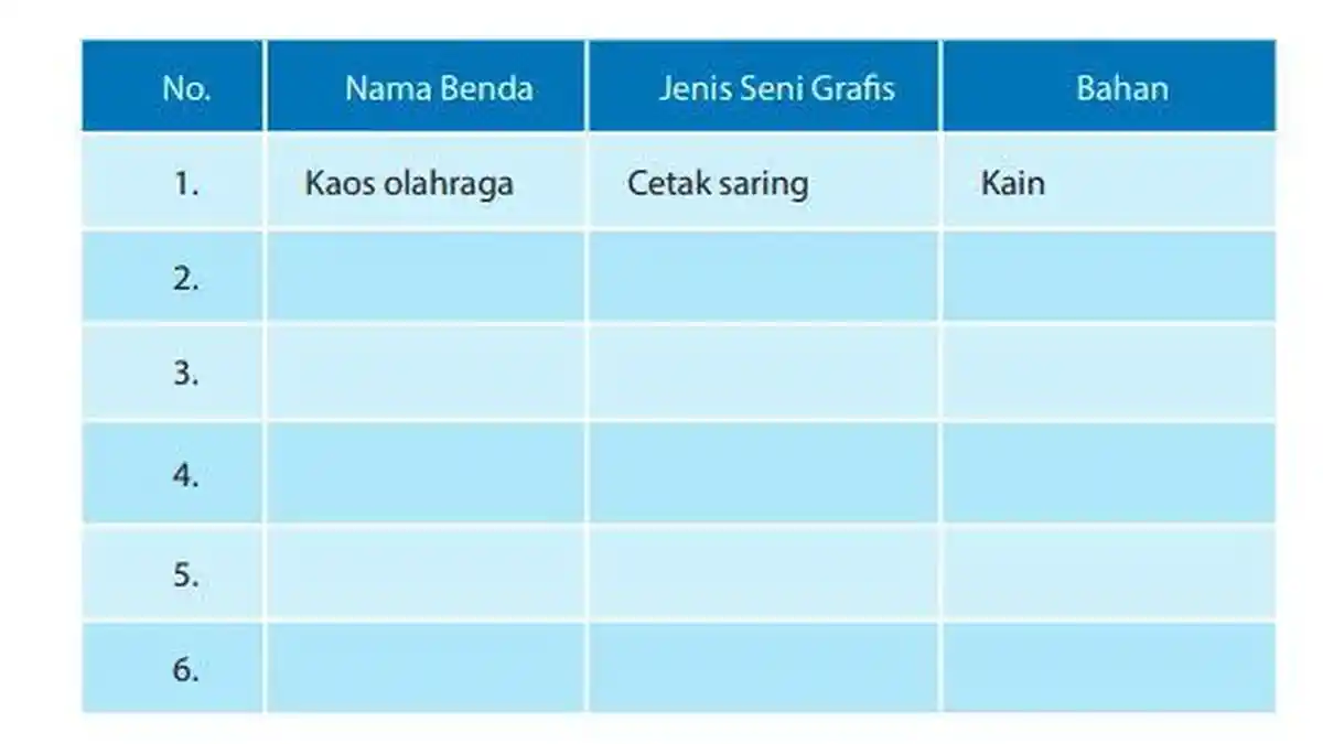 Kunci Jawaban Seni Budaya Kelas 9 Halaman 159 Semester 2: Jenis Karya Seni Grafis dan Teknik