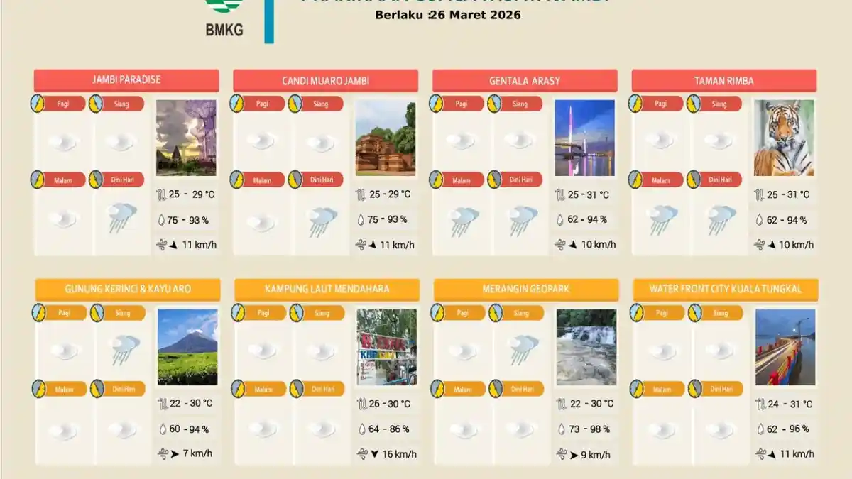 Cuaca Wisata Jambi Hari Ini, Taman Rimba Berawan Tebal