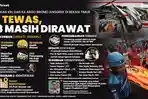 INFOGRAFIS-Data-Korban-Kecelakaan-KA-di-Bekasi_20260428_230217.jpg