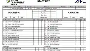 Susunan-pemain-Timnas-Indonesia-vs-Timnas-China-di-lanjutan-Kualifikasi.jpg