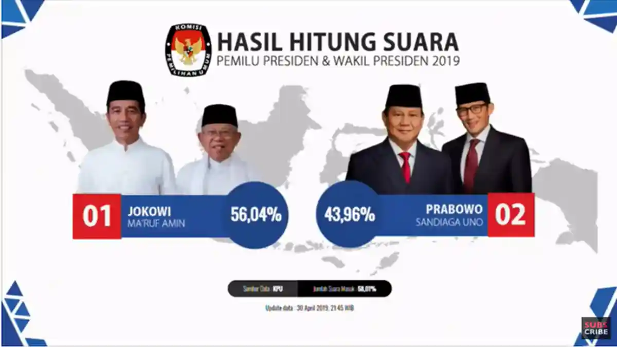 LINK REAL COUNT Situng KPU Pilpres 2019, Terbaru Lihat Lumbung Suara Jokowi dan Prabowo!