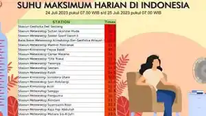 suhu-maksimum-harian-wilayah-di-Indonesia-pada-Senin-2472023.jpg