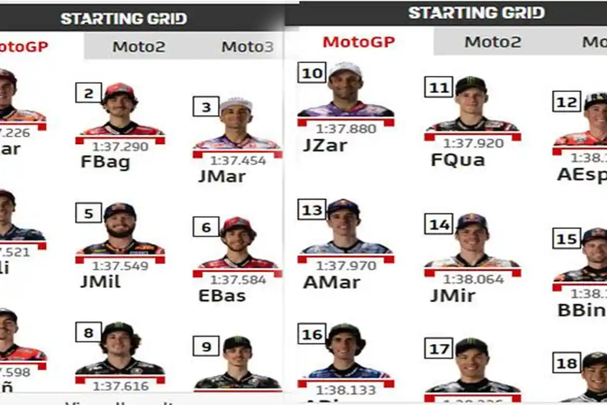 Link Nonton Online Siaran Langsung MotoGP Malam Ini Live Trans 7 Jam Tayang Pukul 20.00 WIB