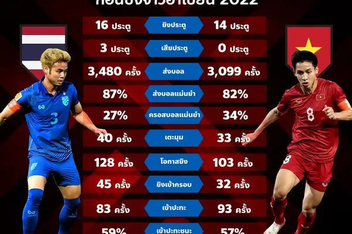 Live Score Vietnam Vs Thailand Final Piala AFF 2022, Park Hang-seo Buktikan Cibiran ke Shin Tae-yong