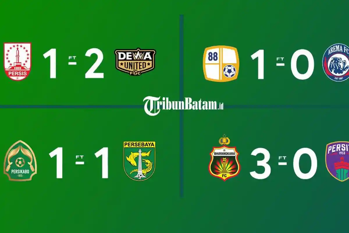 Hasil, Klasemen, Top Skor BRI Liga 1 2023-2024 Setelah Bhayangkara Menang, Arema FC Kalah