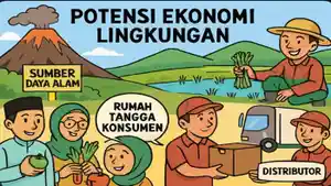 Ringkasan-Materi-dan-Soal-HOTS-IPS-Kelas-7-SMP-Materi-Tema-3.jpg