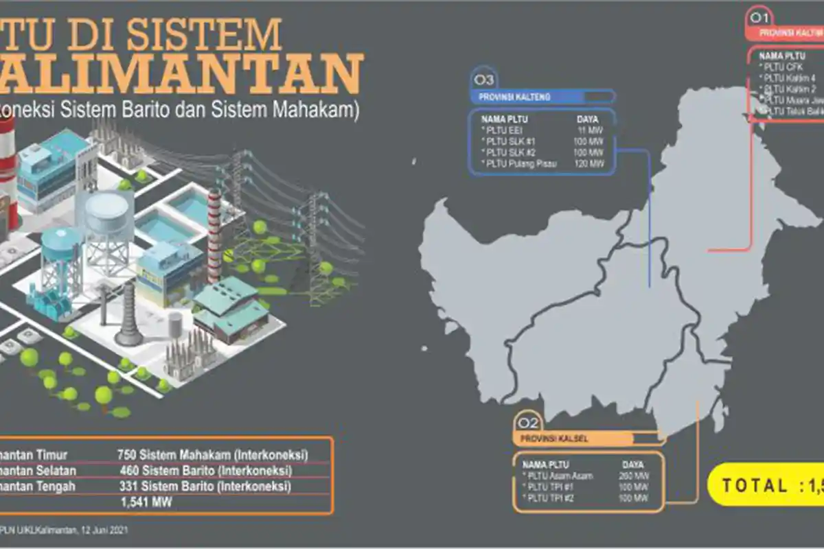 Soal Isu Pemadaman Listrik di 3 Kota, PLN UID Kaltimra Pastikan Pasokan di Sistem Mahakam Normal