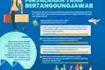 Infografis Perlunya Isolasi Mandiri Usai Perjalanan