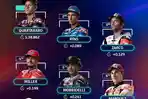 hasil-race-motogp-portugal-2021-tadi-malam-simak-poin-sementara-motogp-2021.jpg