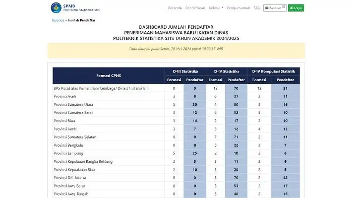Link Cek Jumlah Pendaftar Politeknik Statistika STIS 2024