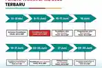 JADWAL-SPMB-Jalur-dan-jadwal-penting-pelaksanaan.jpg
