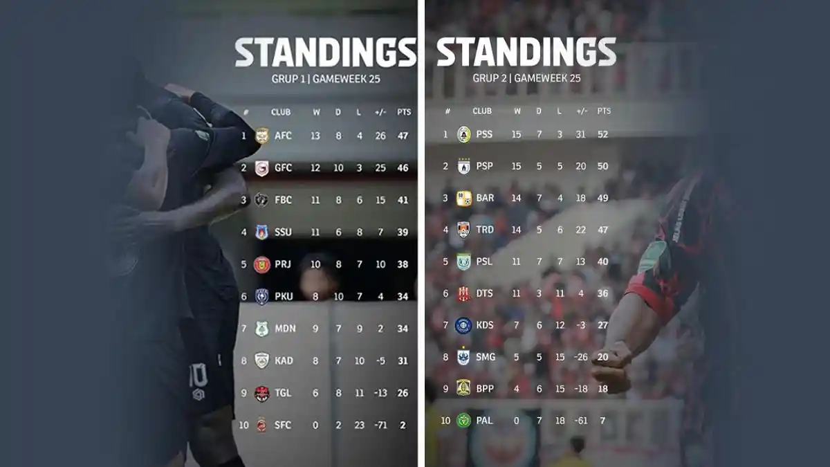 Hasil dan Klasemen Pegadaian Championship 2025-2026 Pekan 25, PSS Sleman Menang