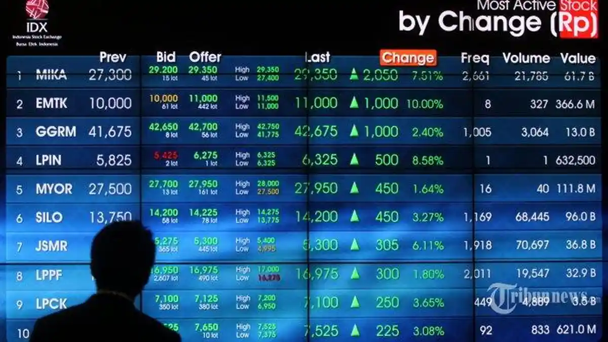 Penutupan Perdagangan Sesi I, IHSG Menguat ke Level 5.923