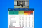 kepala-bps-sulut-dr-ateng-hartono-menjelaskan-data-statistik-234.jpg