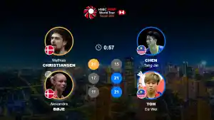 Ganda-Campuran-Malaysia-Chen-Tang-JieToh-Ee-Wei-juara-Indonesia-Masters-2026.jpg