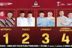 Berikut-ini-link-Hasil-Quick-Count-dan-Hasil-Real-Count-KPU-untuk-Pilkada-Kota-Probolinggo.jpg