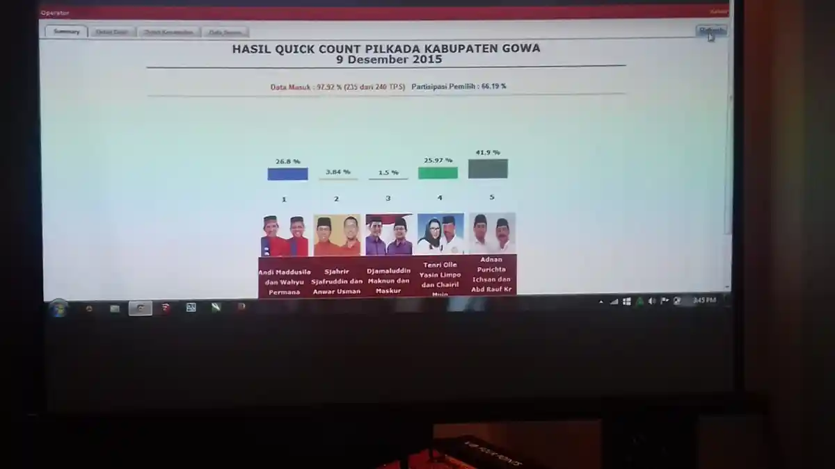 Ini Hasil Hitung Cepat Pilkada Kabupaten Gowa Versi JSI