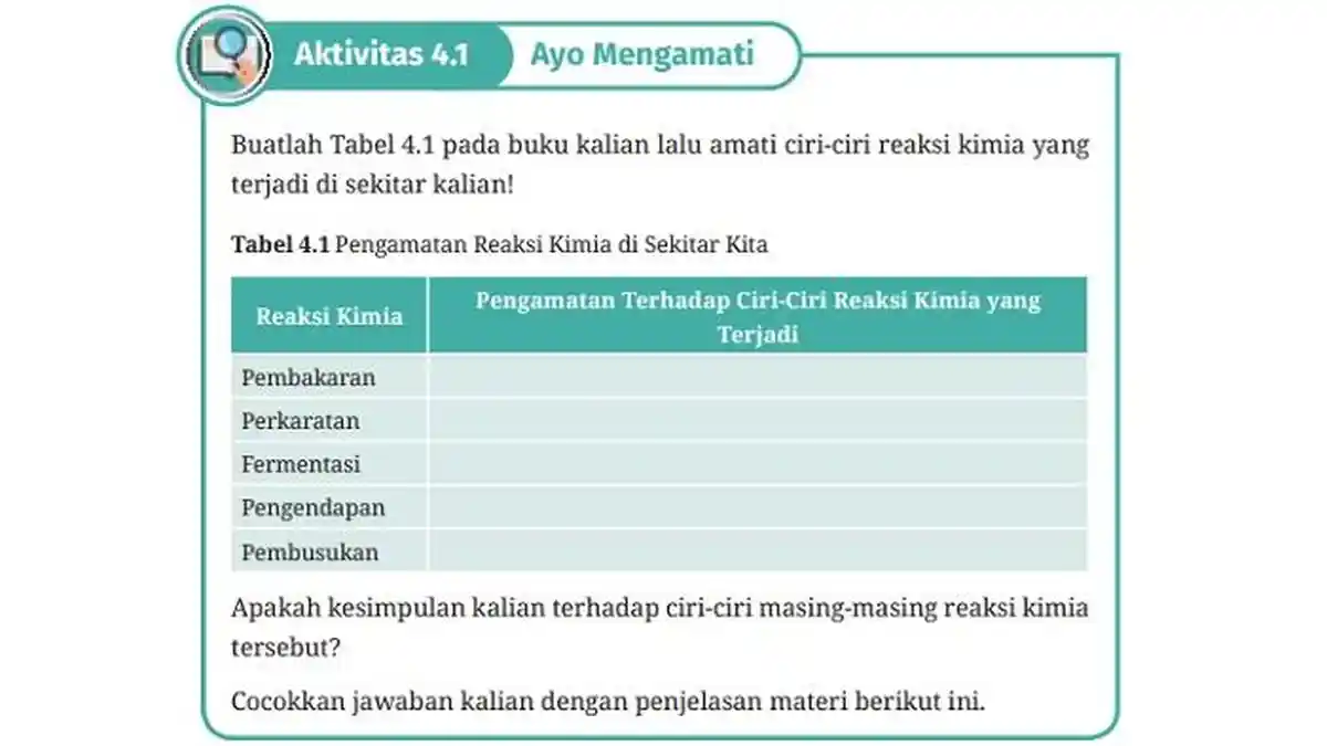 Kunci Jawaban IPA Kelas 10 Halaman 118 Kurikulum Merdeka, Aktivitas 4.1