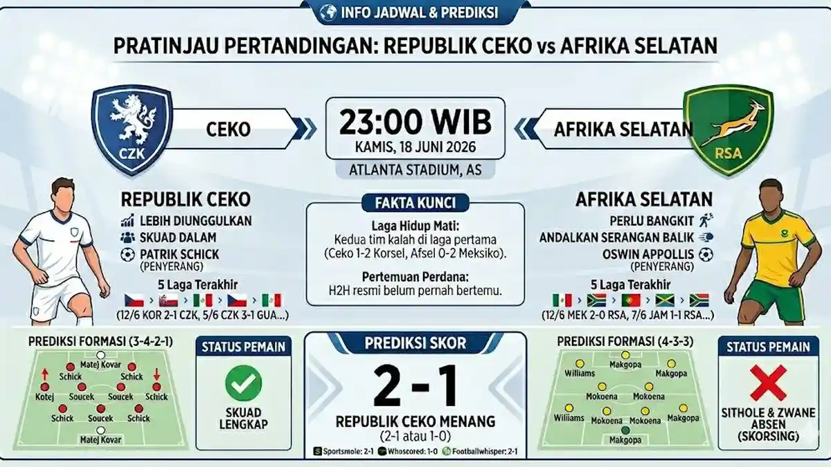 Ceko vs Afrika Selatan : Head to Head, Line Up & Jadwalnya di Piala Dunia 2026