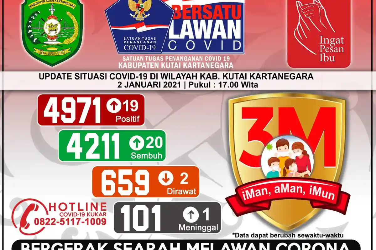 Usai Dirawat 3 Hari di RSUD AM Parikesit, Satu Pasien Covid-19 di Kukar Meninggal Dunia