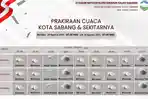 Besok Jumat Siang, Sabang Diprediksi Hujan Ringan, Malam Berawan