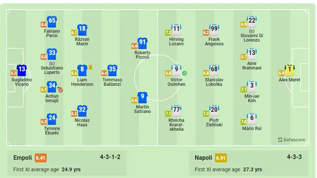 Babak Pertama Liga Italia Empoli vs Napoli, Baru 28 Menit Pertandingan Sudah Skor 0-2