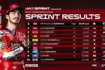 Hasil-Sprint-Race-MotoGP-Jepang-2025-Francesco-Bagnaia-Juara-Marc-Marquez-No-2.jpg