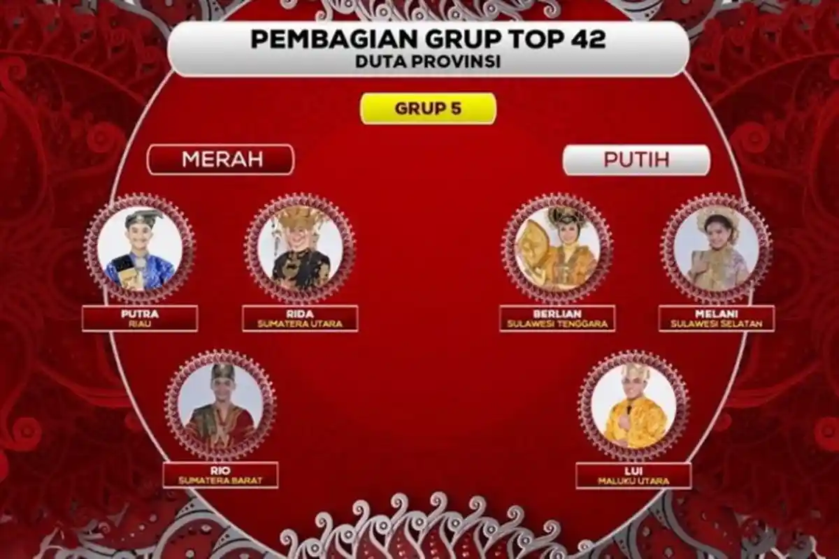 HASIL LIDA 2021: Siapa yang Tersenggol di LIDA 2021 Tadi Malam? Duta yang Unggul di SMS Tersingkir