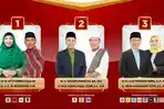 Tiga-pasangan-calon-Gubernur-dan-Wakil-Gubernur-NTB11.jpg