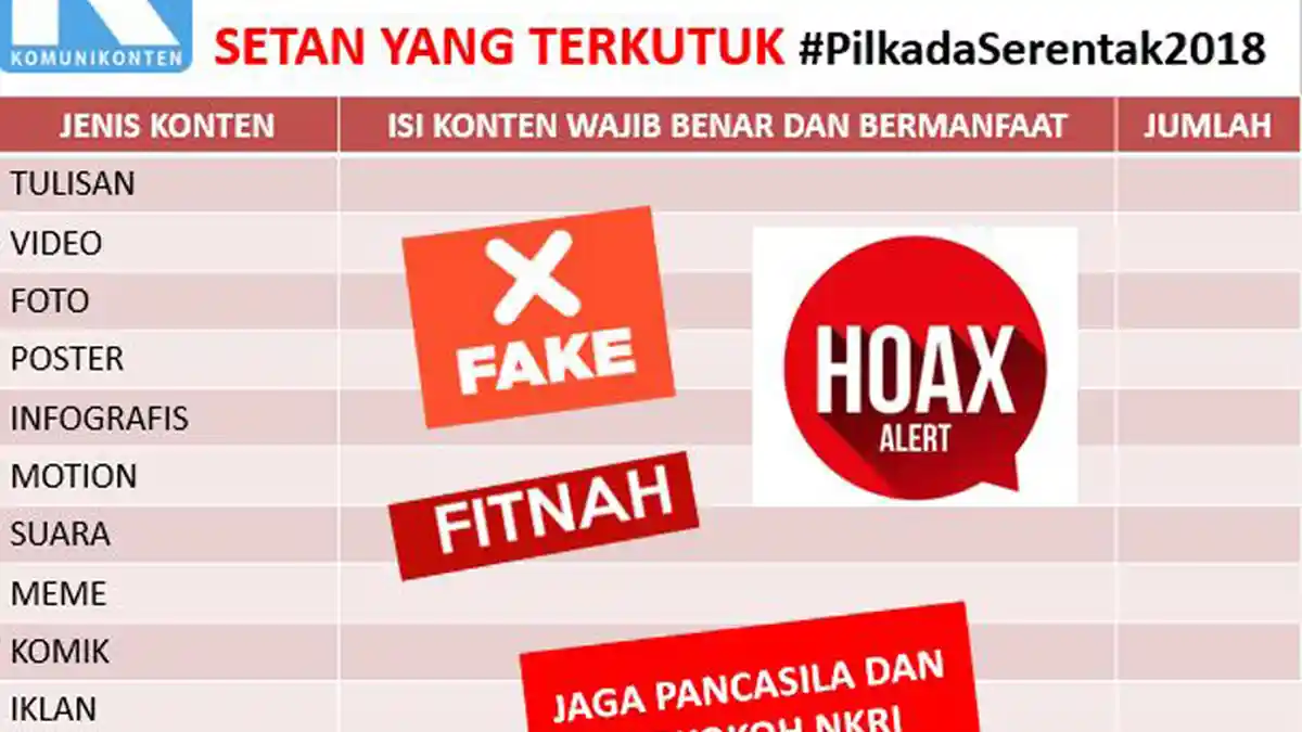 MUI Haramkan Profesi Penyebar Informasi Hoax