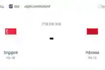 Jadwal Live Streaming Indonesia vs Singapura AFF 2026, Pengamat Pontianak Prediksi Garuda Lolos