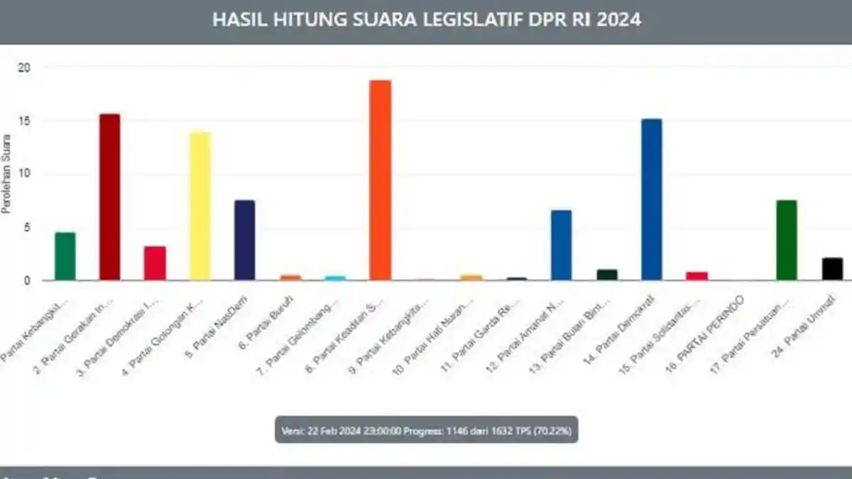 6 Nama Caleg DPRD Sumbar Dapil 5 Berpotensi Raih Kursi, Ada Petahana Ketua dan Wakil Ketua DPRD