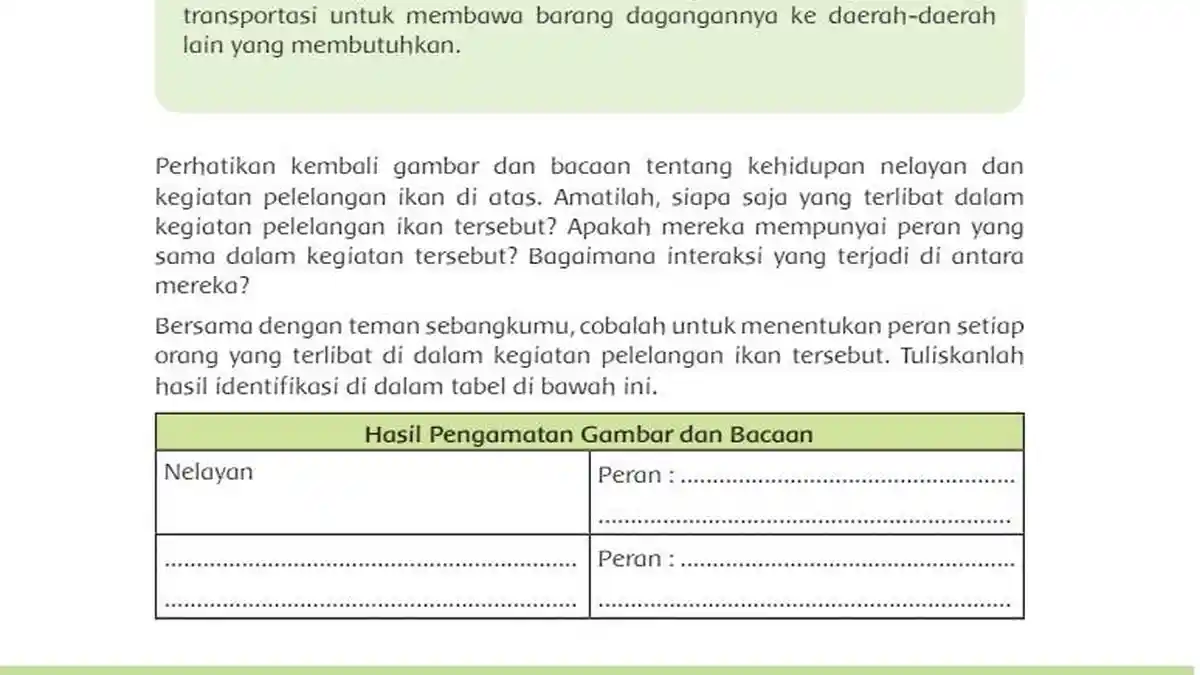 Kunci Jawaban Tema 6 Kelas 5 Halaman 110 111 Kurikulum 2013: Kegiatan Pelelangan Ikan