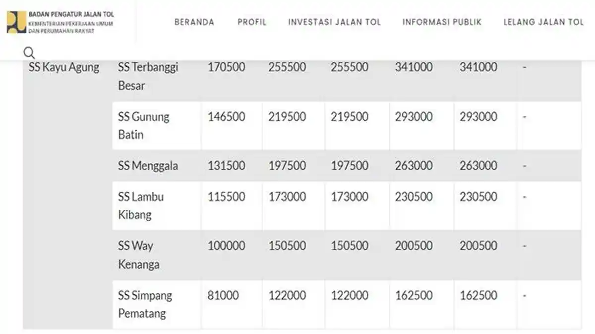 Tarif Tol Kayu Agung-Terbanggi Besar Terbaru, Lengkap dari Golongan 1 Hingga 5