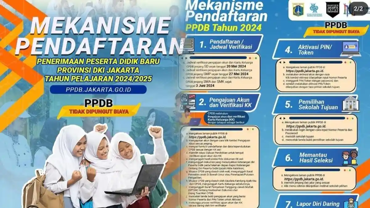 Cara Pengajuan Akun PPDB Jakarta Jenjang SD 2024, Sudah Dibuka Mulai 20 Mei