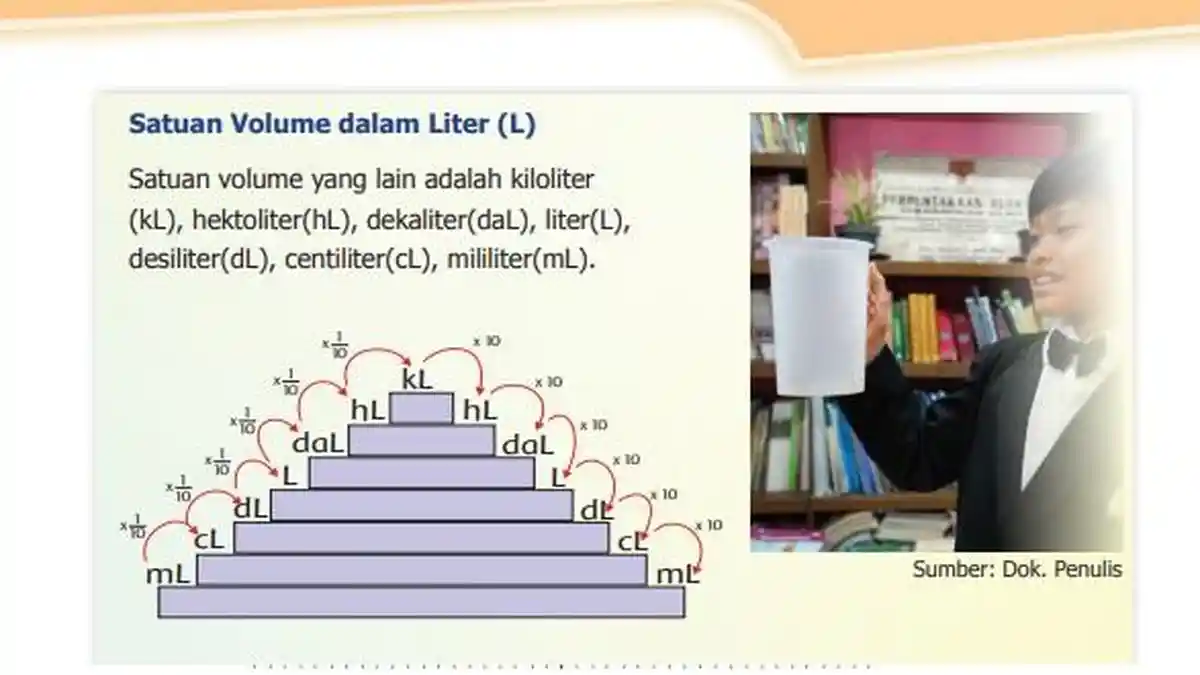 Materi Matematika: Cara Memahami Satuan Volume dalam Liter dan Menghitungnya dengan Benar