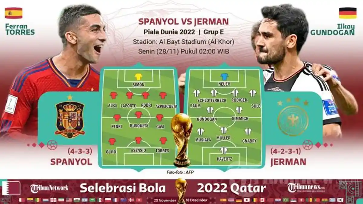 Link Live Streaming Spanyol vs Jerman Pukul 02.00 WIB: Prediksi Susunan Pemain dan Prediksi Skor