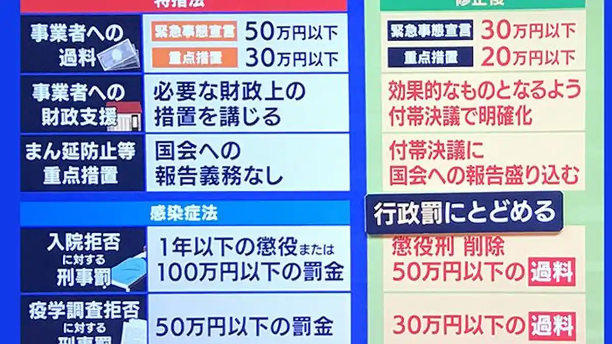 Hukuman Penjara Bagi Pelanggar Protokol Kesehatan Covid-19 di Jepang Akhirnya Dihapuskan