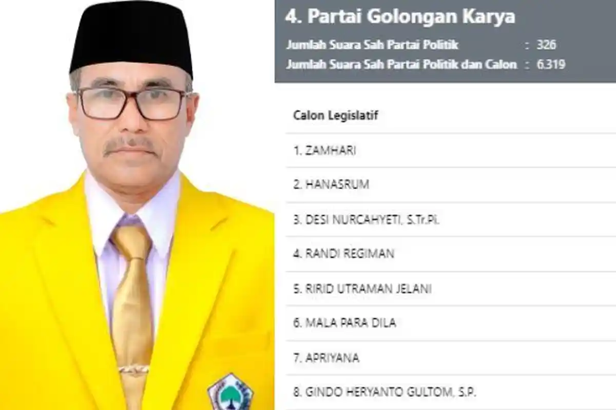 8 Teratas Calon DPRD Kabupaten Mukomuko Dapil 2: Hanasrum, Wajah Baru Unggul Real Count KPU